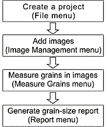 Annotated image of the main program window