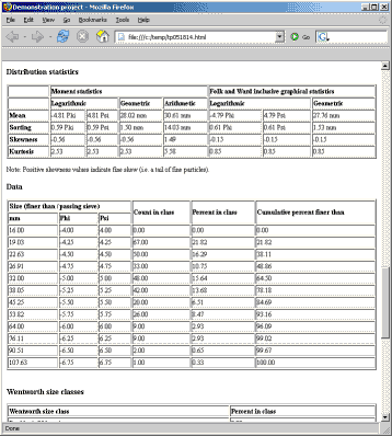 An extract from a grain-size report